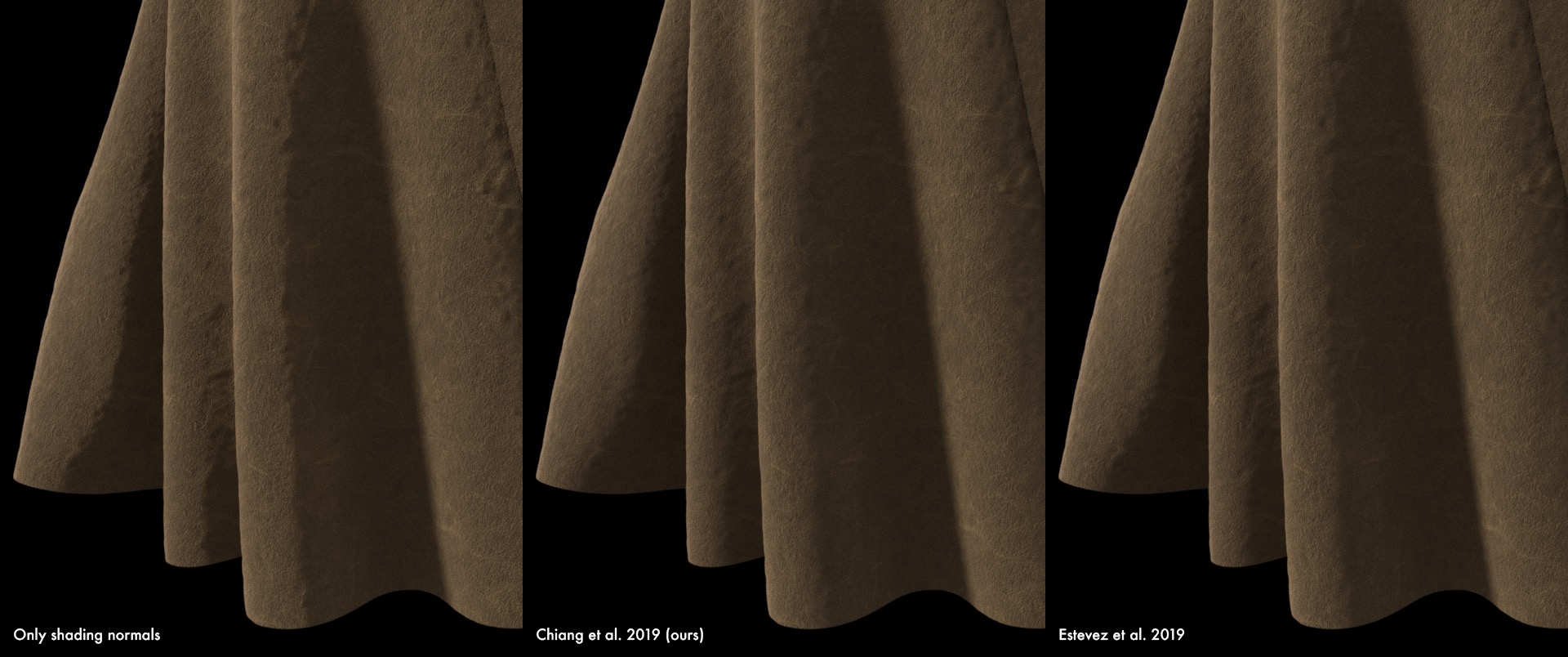 A higher-res version of Figure 1 from the paper: (left) <a href="https://blog.yiningkarlli.com/content/images/2019/Aug/header_shadingnormals.png">shading normals</a> exhibiting the harsh shadow terminator problem, (center) <a href="https://blog.yiningkarlli.com/content/images/2019/Aug/header_chiang.png">our technique</a>, and (right) <a href="https://blog.yiningkarlli.com/content/images/2019/Aug/header_estevez.png">Estevez et al.'s technique</a>.