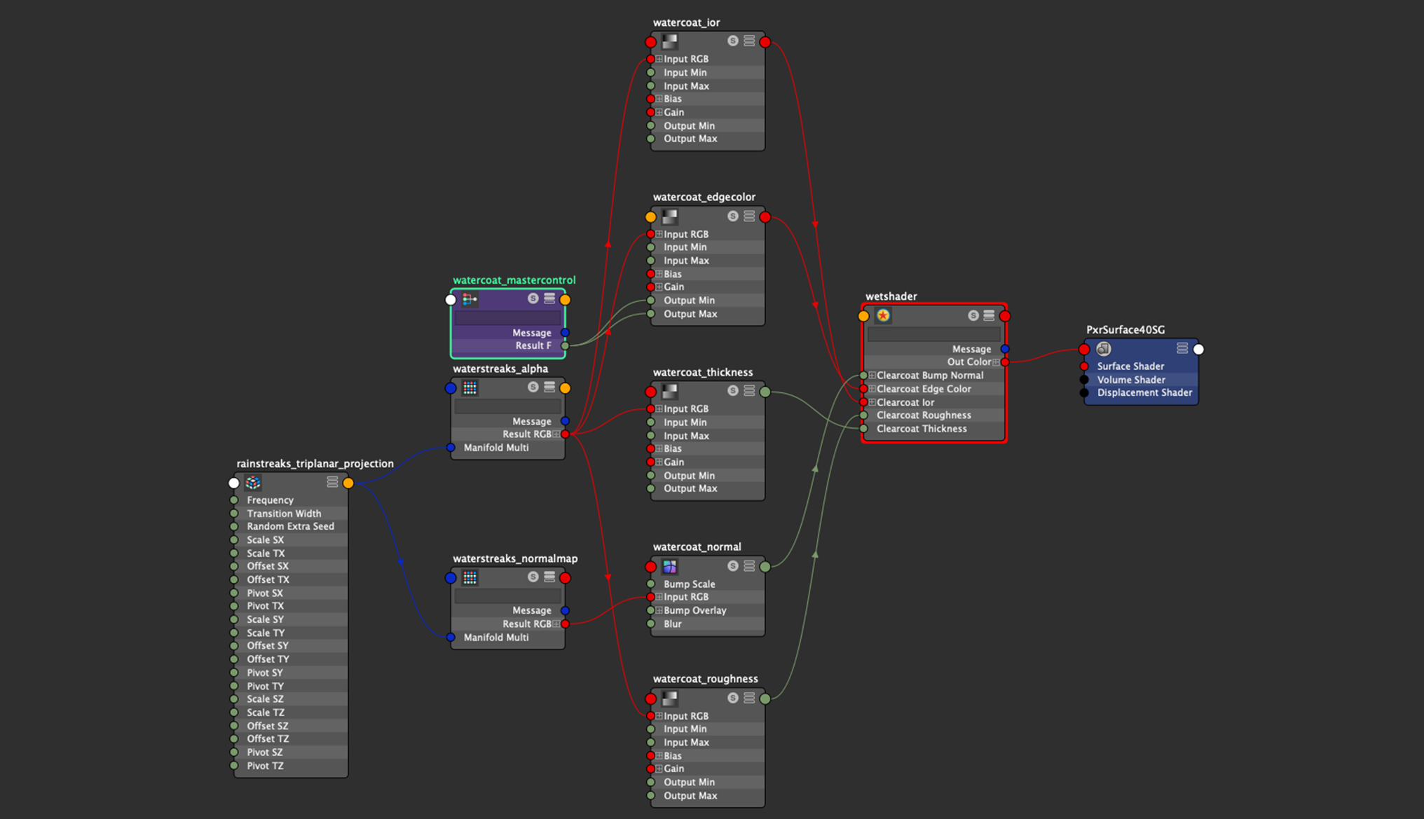 renderman water shader