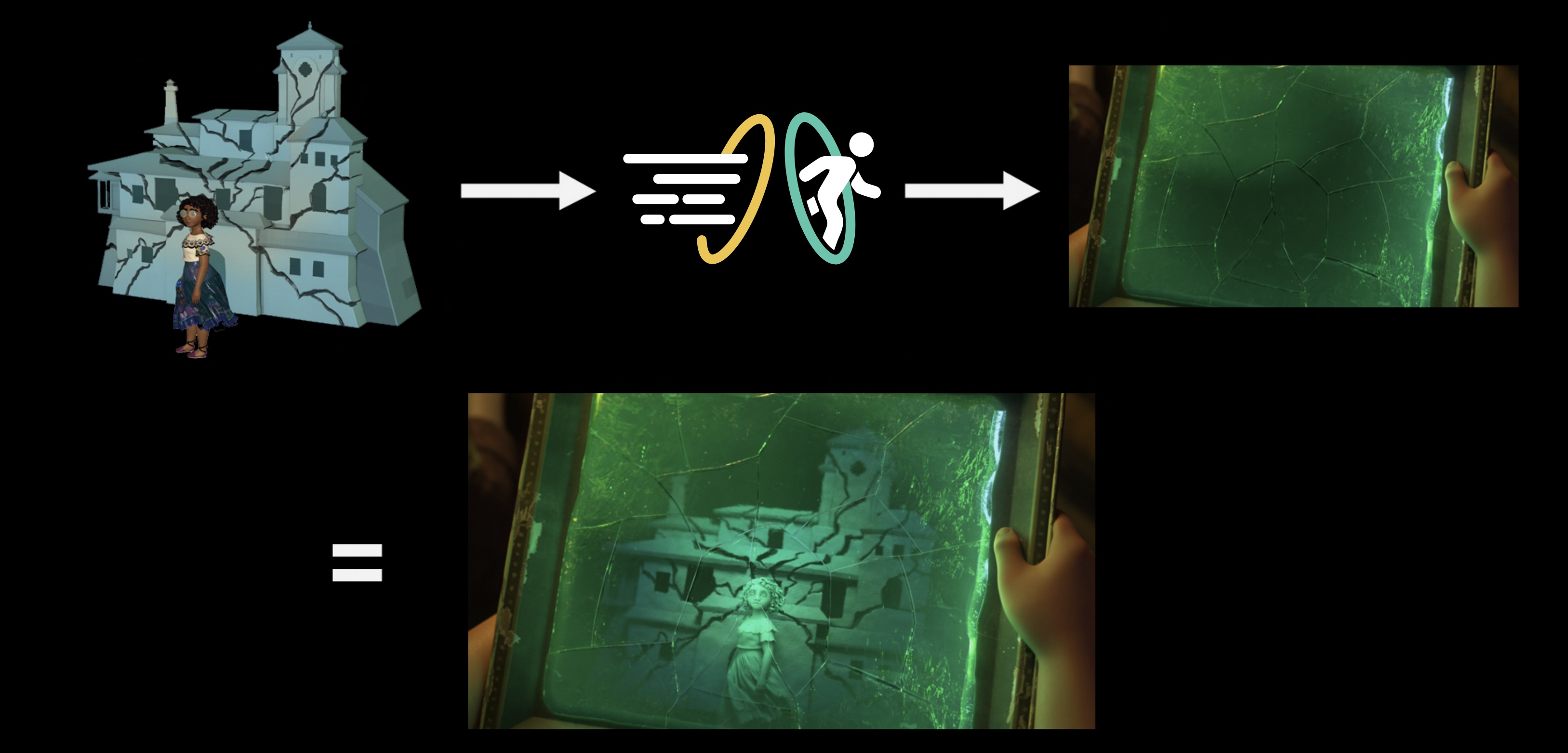 An alternate, higher-res version of Figure 1 from the paper: creating the holographic look for Bruno’s visions required close collaboration between visdev, look, lighting, and technology. The final look for Bruno's visions required a new, bespoke teleportation shader developed in Disney's Hyperion Renderer