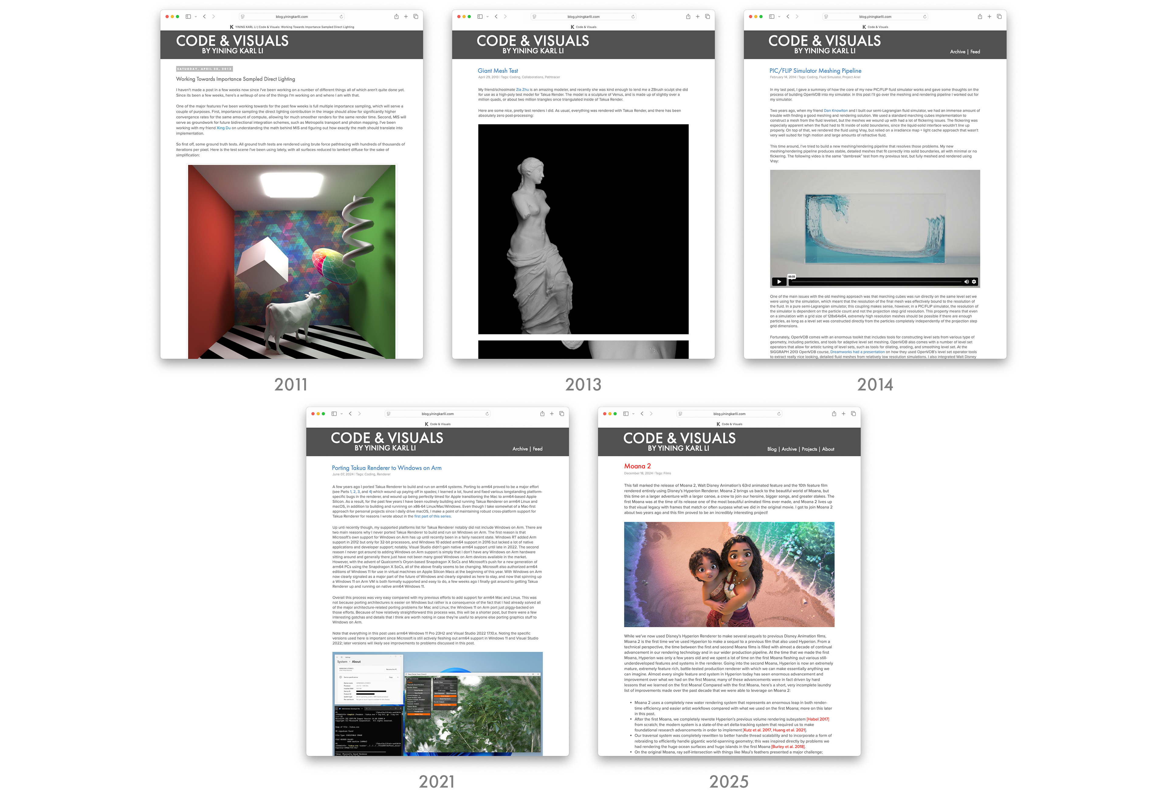 Figure 5: Evolution of the blog half of the site from 2011 to today.