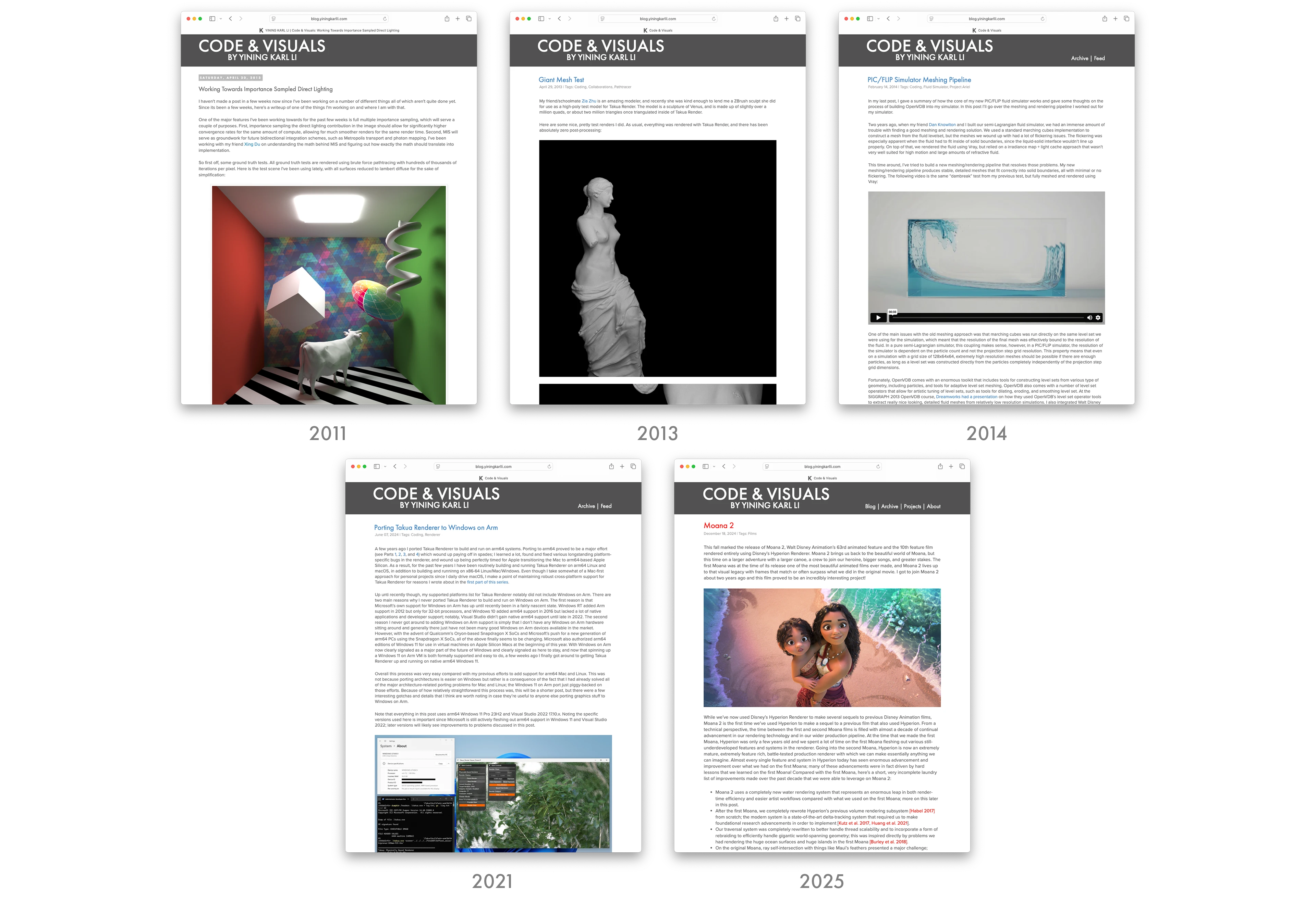 Figure 5: Evolution of the blog half of the site from 2011 to today.
